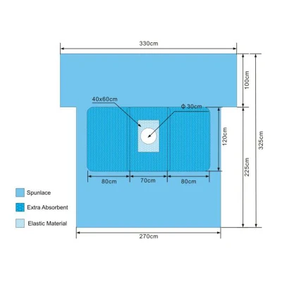 Paño quirúrgico estéril Paño quirúrgico ortopédico desechable para cadera