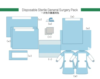 Bata de aislamiento quirúrgico estéril desechable médica, ropa de protección, Kit de cortinas quirúrgicas